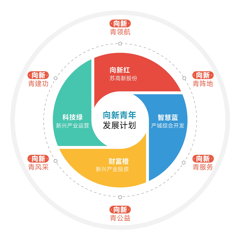 向新青年發展計劃_副本.jpg